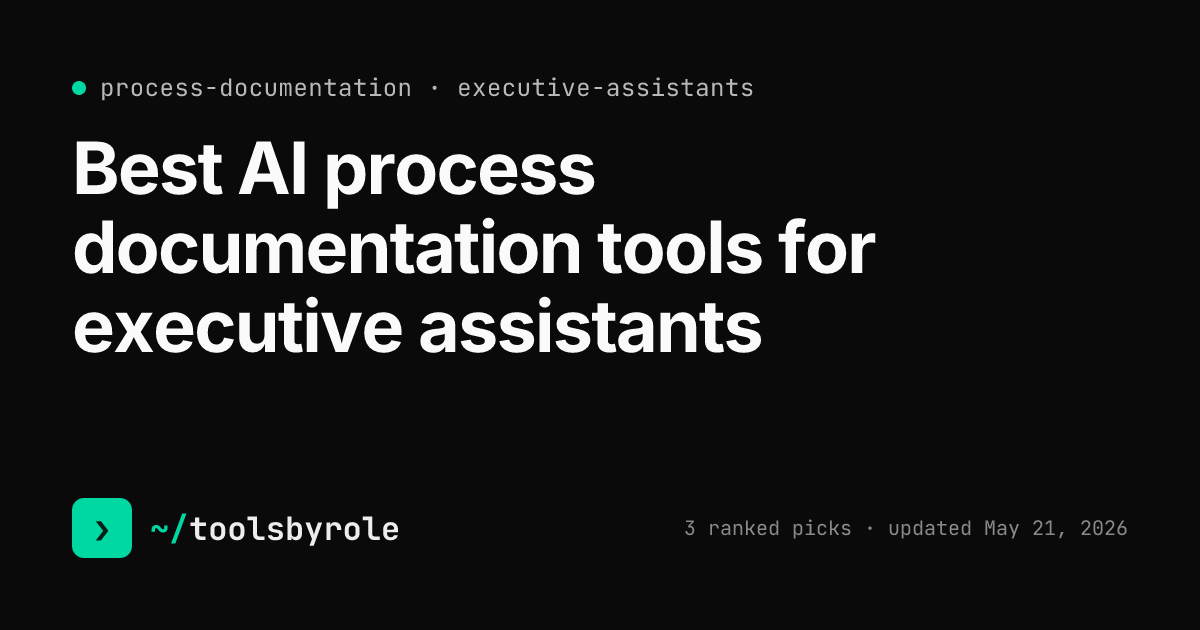 Process documentation tools ranked for executive assistants