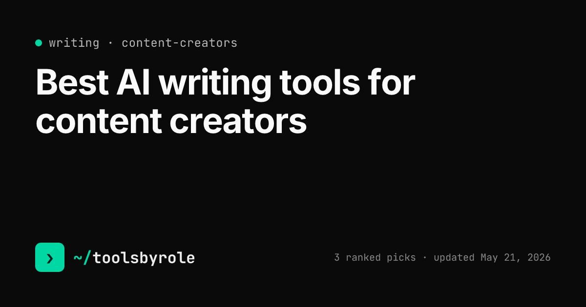 Writing tools ranked for content creators